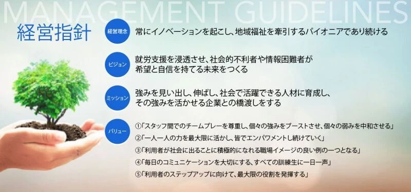 経営指針